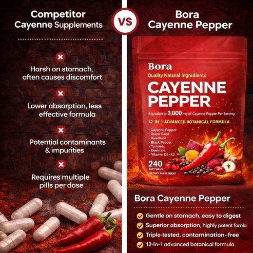 Cayenne Pepper Extract Softgels